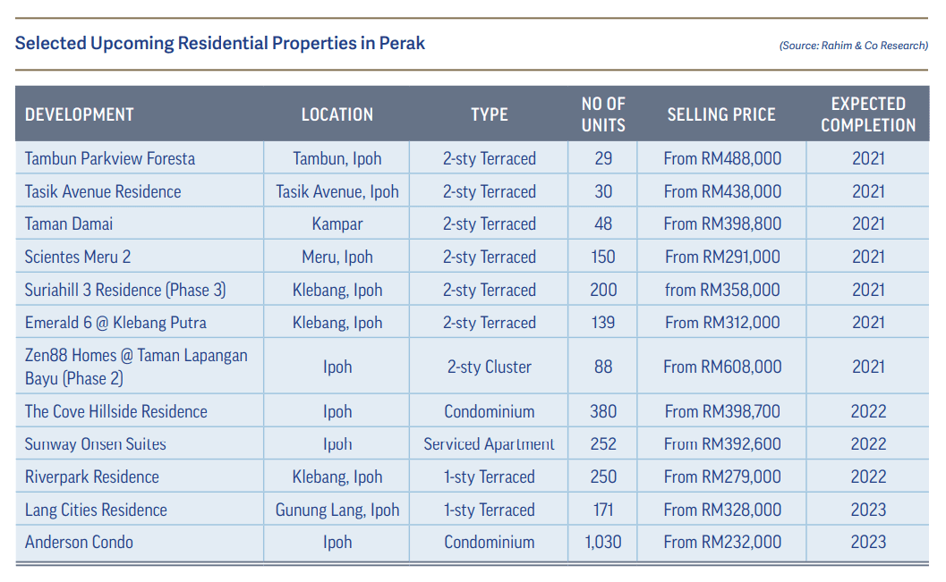 Rahim & Co Pokok.Asia
