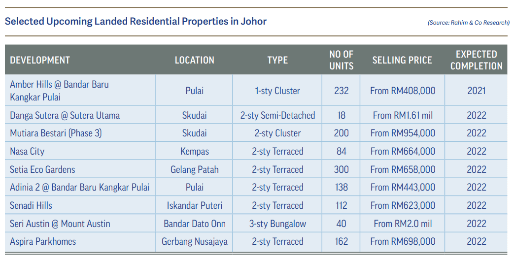 Rahim & Co Pokok.Asia