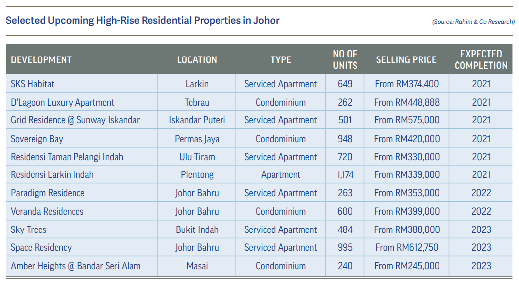 Rahim & Co Pokok.Asia